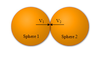 Impact between two identical spheres